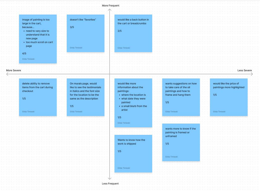 ArtSite_FrequencyToSeverityMap