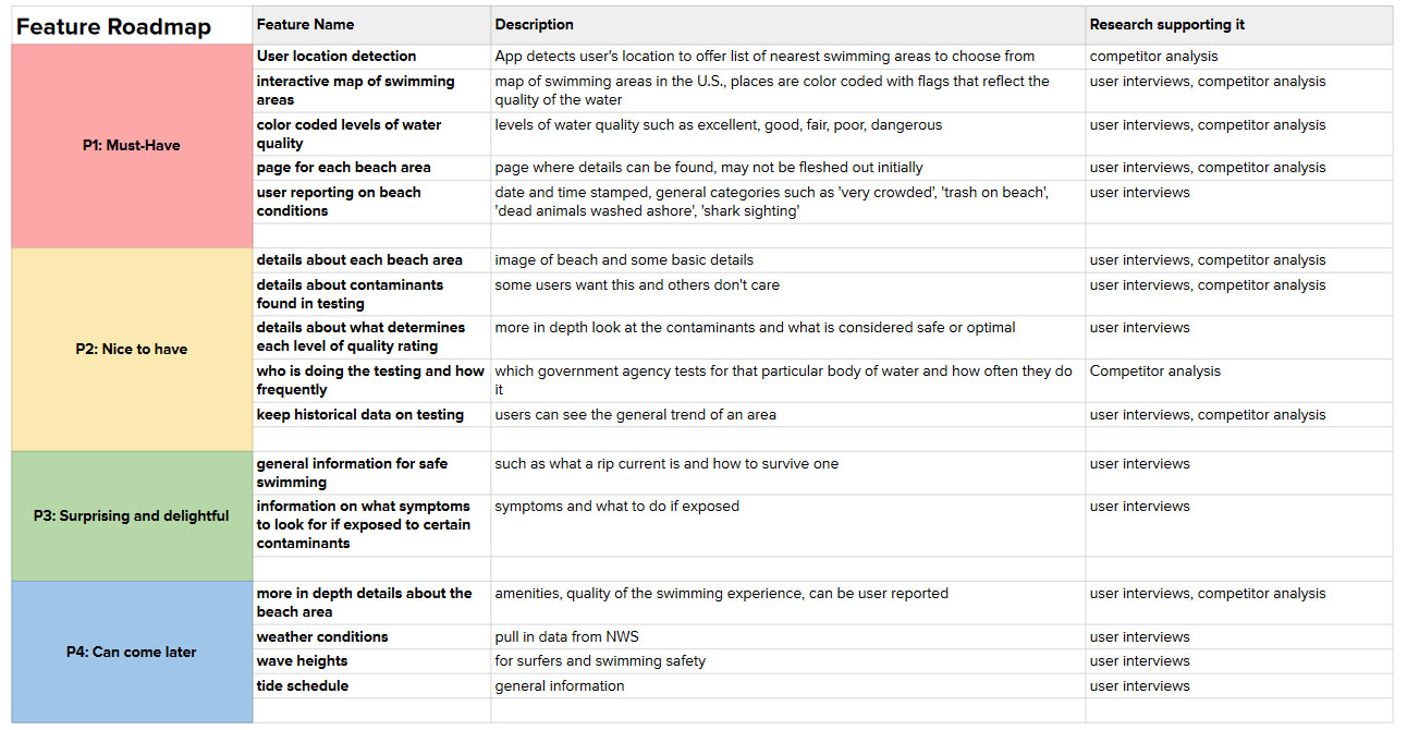 RoadMap