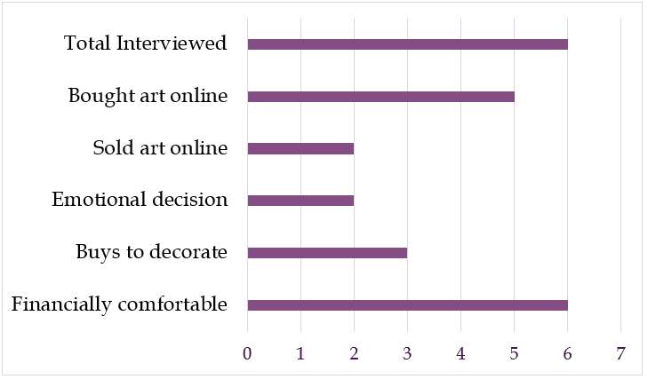 artInterviewGraph_v3